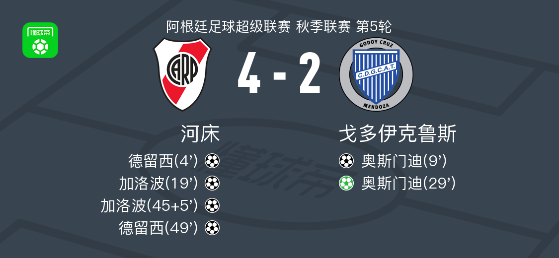 net, o助攻奥斯, ntg