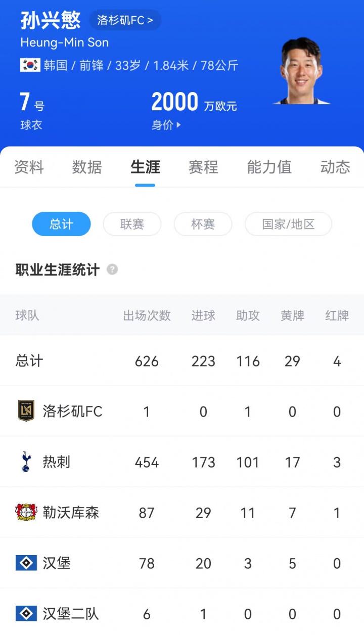 年的切伦多, 出生于, zmwn