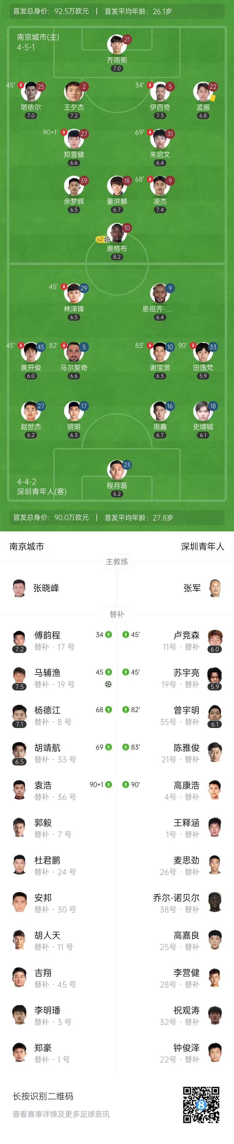 深圳青年人, 杨德江禁区