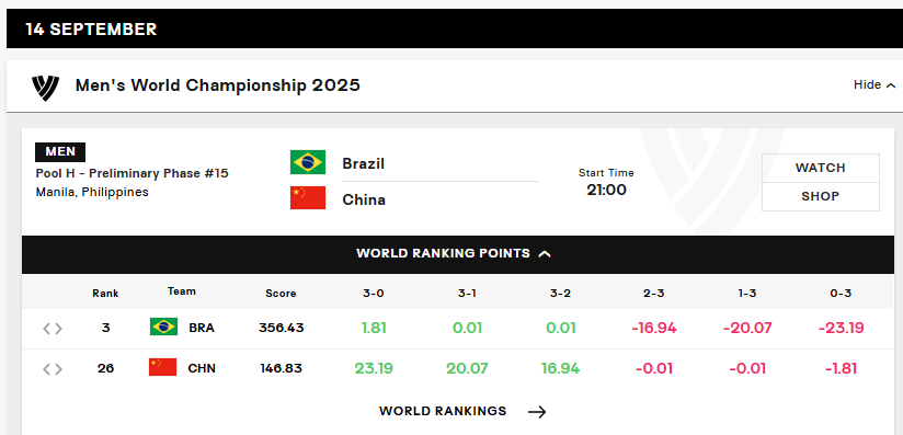 比赛, 巴西, 打满五局惜