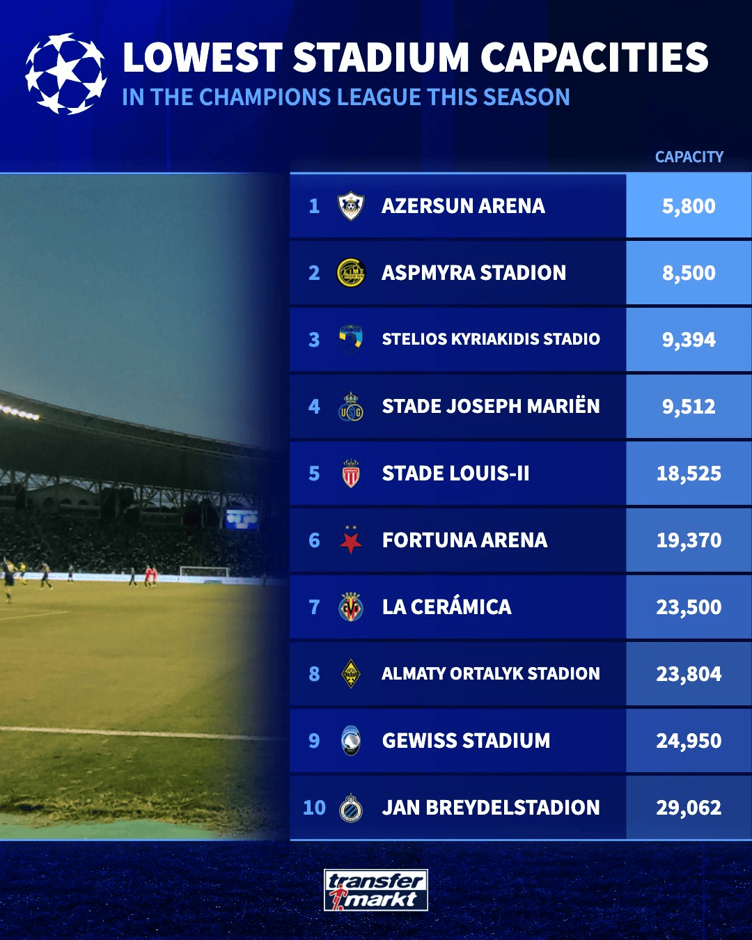 阿斯普米拉, 阿拉木图凯 阿斯普米拉, 阿拉木图凯