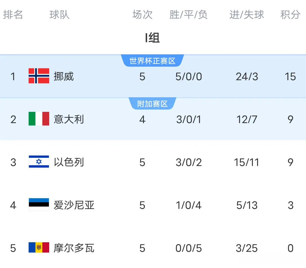 随着挪威轰, https, 摩尔多瓦